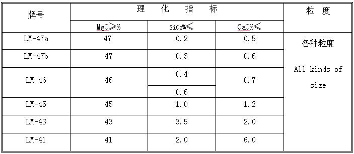 菱鎂礦石