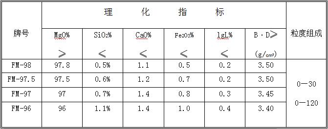 電熔鎂砂 表格1.jpg