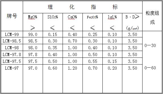 大結晶電熔鎂砂表格2.jpg